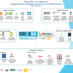 Eidos J-1 : quelques outils pour une école inclusive au programme d’Eidos 2020